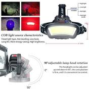 Rechargeable Front Head Lamps