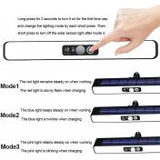 36LED Motion Sensor Solar Flood Light