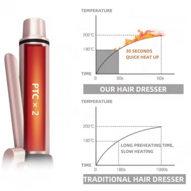 USB Rechargeable Portable Ceramic Wireless Curling Iron